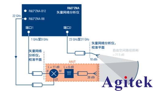 矢量网络分析仪验证卫星通信射频前端的创新方法