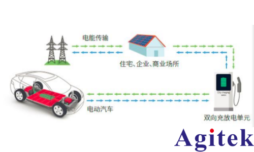 可编程直流电源新能源汽车双向kA级大电流耐久性测试(图1) 可编程直流电源新能源汽车双向kA级大电流耐久性测试(图1)