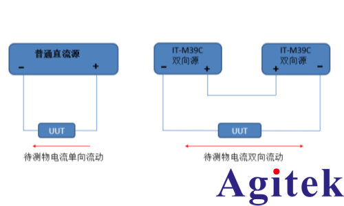 可编程直流电源新能源汽车双向kA级大电流耐久性测试(图2) 可编程直流电源新能源汽车双向kA级大电流耐久性测试(图2)