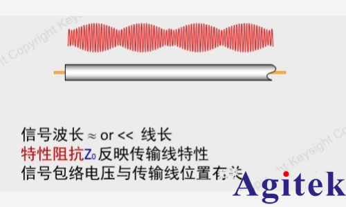 矢量网络分析仪 (VNA)的传输线理论(图3)