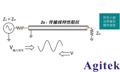 矢量网络分析仪 (VNA)的传输线理论(图5)