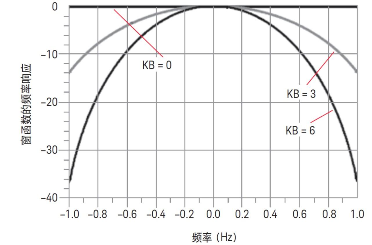 矢量网络分析仪(VNA)时域分析的理论问题(图7) 矢量网络分析仪(VNA)时域分析的理论问题(图7)