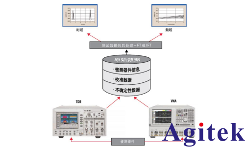 什么是矢量网络分析仪 (VNA) 时域?什么是时域分析?(图1) 什么是矢量网络分析仪 (VNA) 时域?什么是时域分析?(图1)