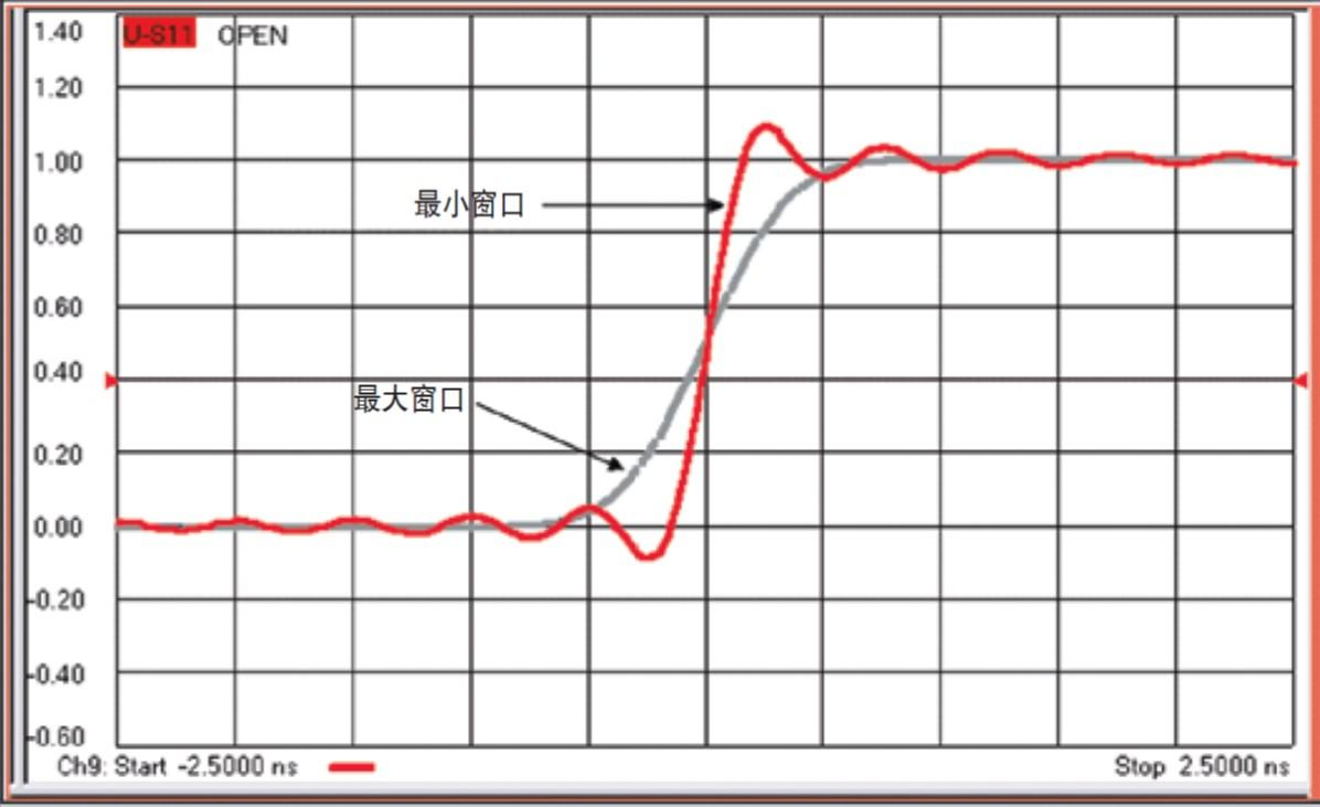 矢量网络分析仪如何进行反射响应测试？(图8)