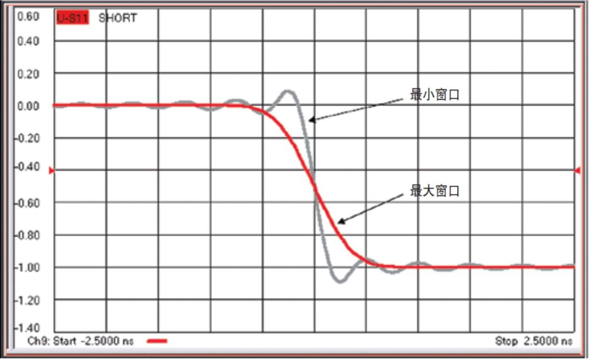 矢量网络分析仪如何进行反射响应测试？(图9)