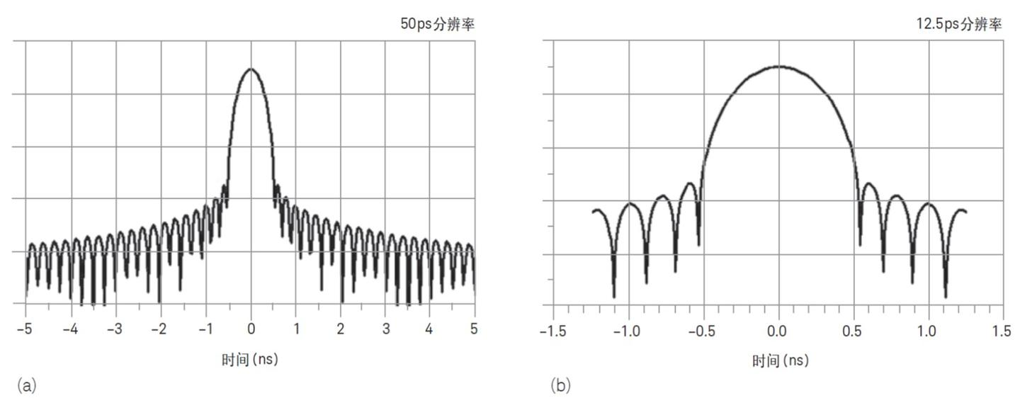 矢量网络分析仪时域测试分辨率(图8)