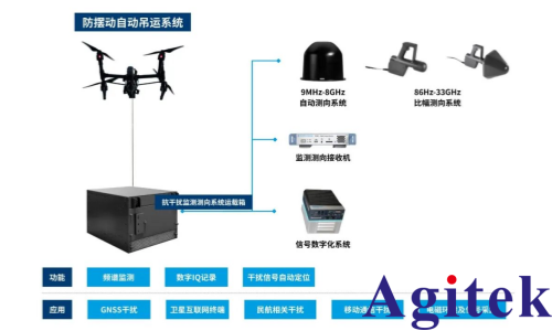 罗德与施瓦茨空中监测定位平台低空电磁频谱监测新范式(图1) 罗德与施瓦茨空中监测定位平台低空电磁频谱监测新范式(图1)