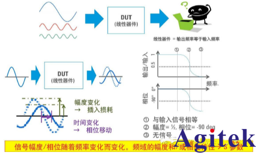 什么矢量网络分析仪的S参数(图2) 什么矢量网络分析仪的S参数(图2)