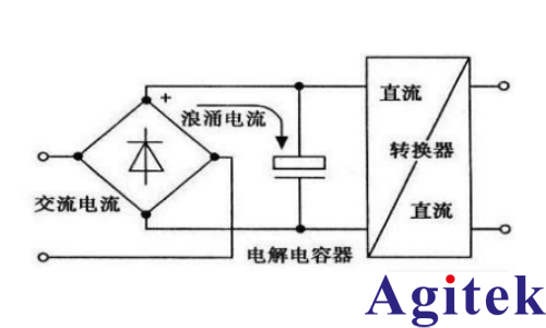 交流电源为何需要高峰值因素?