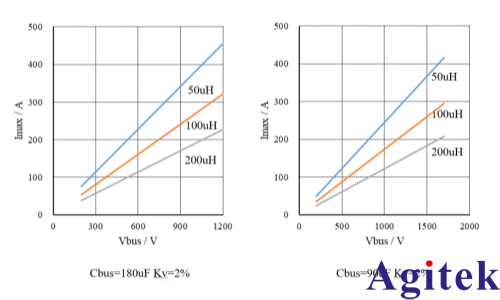 RIGOL DG5000 Pro波形发生器功率半导体动态测试解决方案(图3) RIGOL DG5000 Pro波形发生器功率半导体动态测试解决方案(图3)