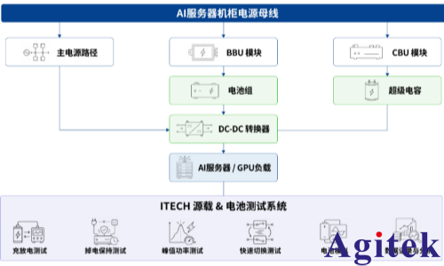 面向 AI 服务器备电系统,ITECH 打造 BBU 全流程测试解决方案(图1) 面向 AI 服务器备电系统,ITECH 打造 BBU 全流程测试解决方案(图1)