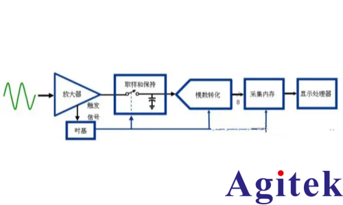 示波器的原理与分类解析(图1)