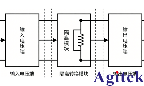 如何提高电压采集模块的抗干扰能力？(图2)
