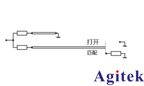 使用罗德与施瓦茨矢量网络分析仪 ZNA 时间域测量(图1)
