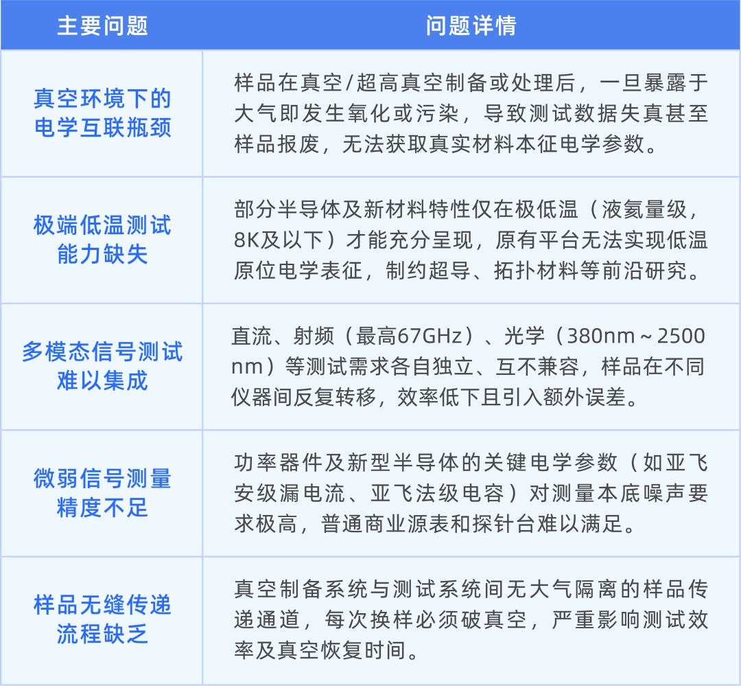 安泰测试定制交付!西安交大真空互联电学测量系统正式投用(图2) 安泰测试定制交付!西安交大真空互联电学测量系统正式投用(图2)