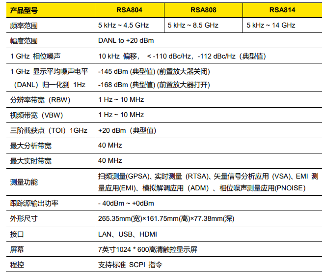 普源RSA814频谱分析仪(图1)