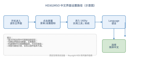 是德HD302MSO示波器中文界面设置指南(图2) 是德HD302MSO示波器中文界面设置指南(图2)