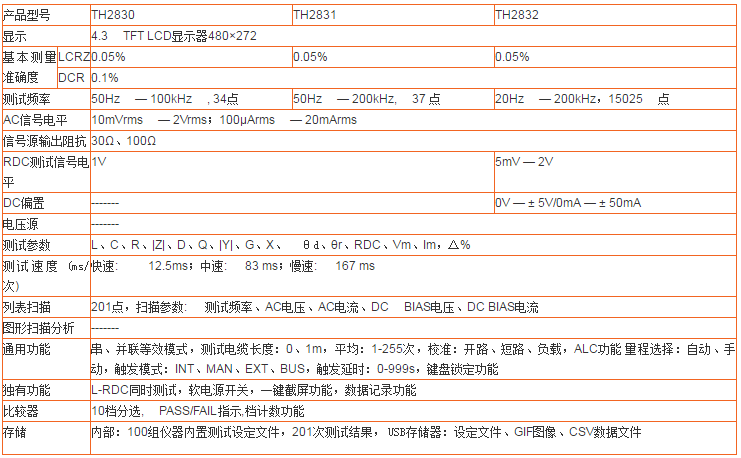 TH2830 TH2831 TH2832 TH283X系列紧凑型LCR数字电桥(图1)