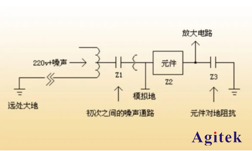 如何避免工频干扰(图1)