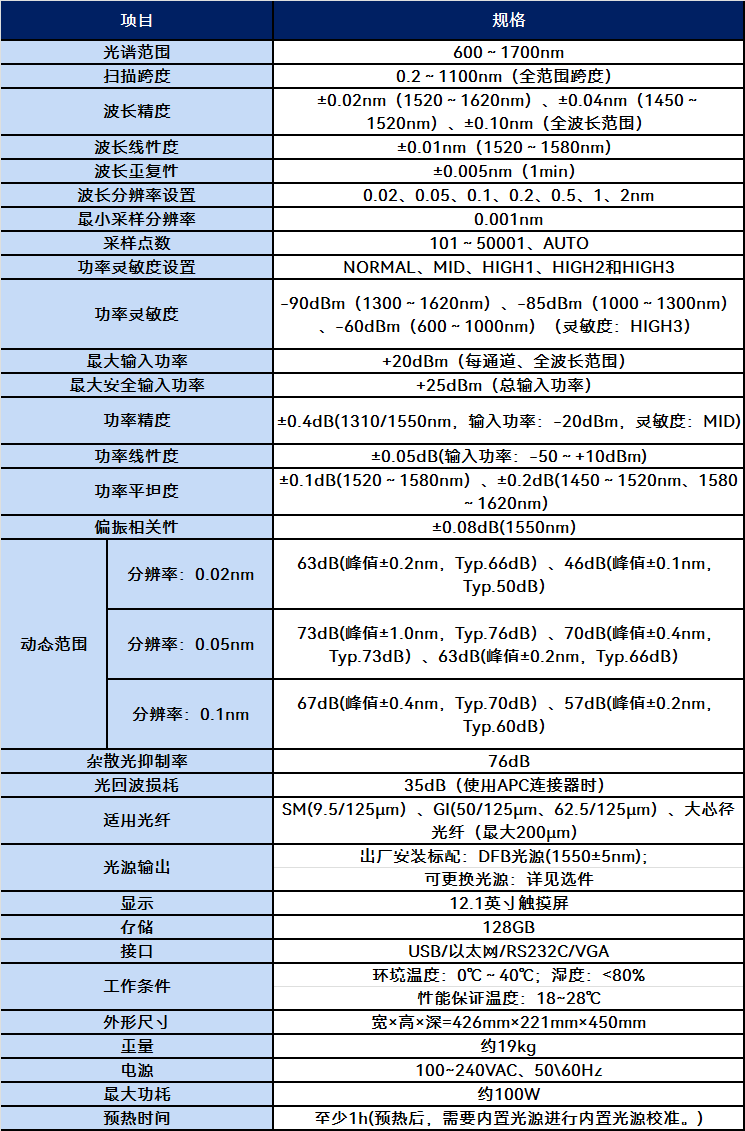 6362D光谱分析仪(图1)