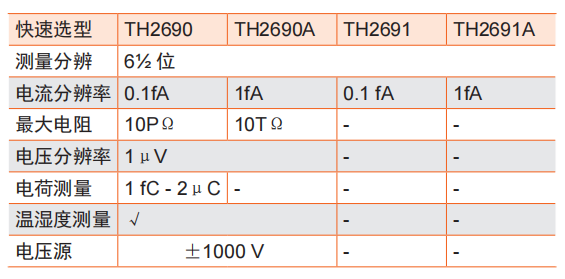 同惠TH2690飞安表/静电计/高阻计(图1)