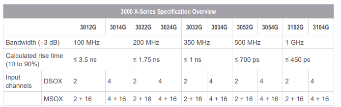 InfiniiVision 3000GX系列示波器(图1)