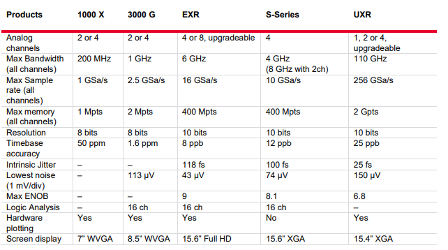 Infiniium EXR 系列示波器(图1)