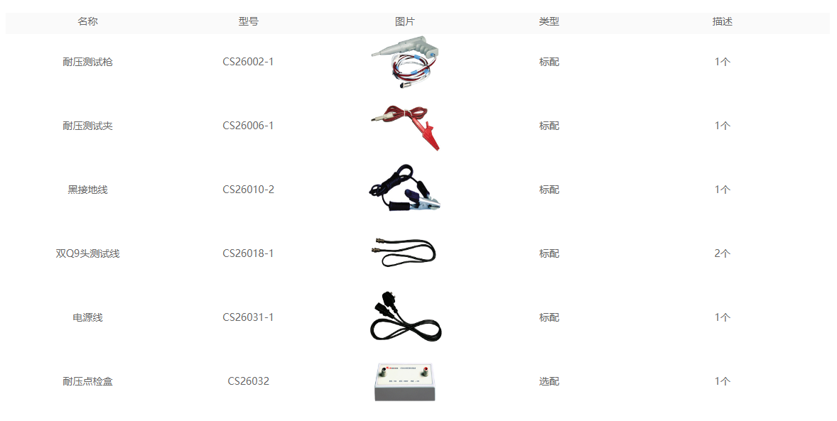 CS2670Y交流医用耐压测试仪(图2)