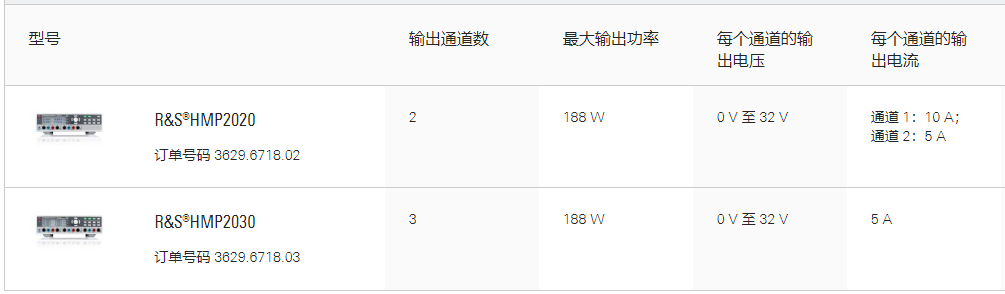 R&S®HMP2000电源系列(图1)