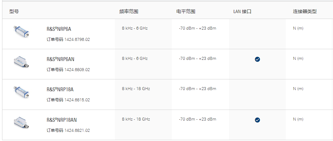 R&S®NRP6A功率探头(图1)