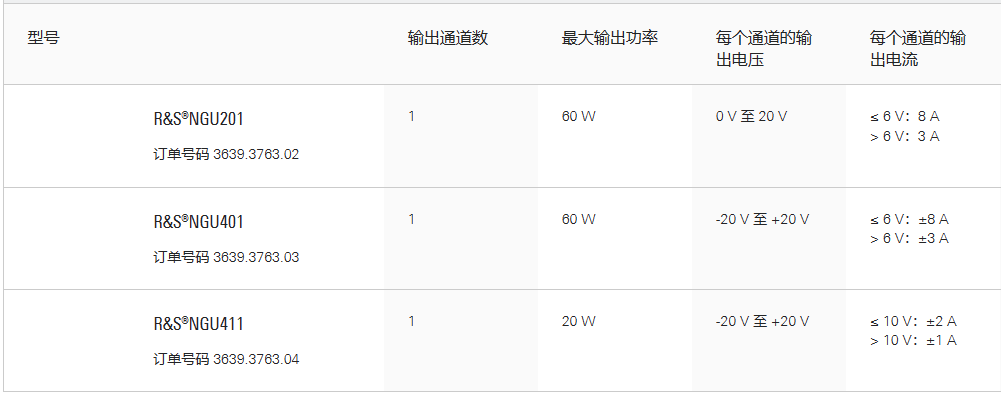 R&S®NGU源测量单元(图1)