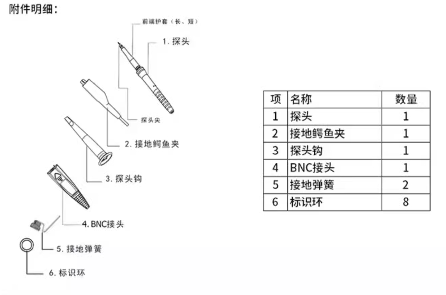 普源RP6150A无源探头(图1)