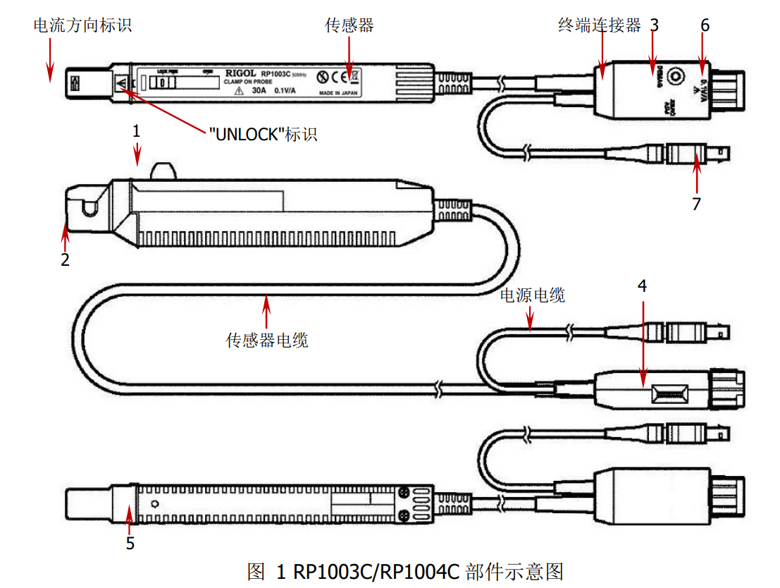 普源RP1004C电流探头(图1)